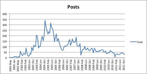 omtotalposts