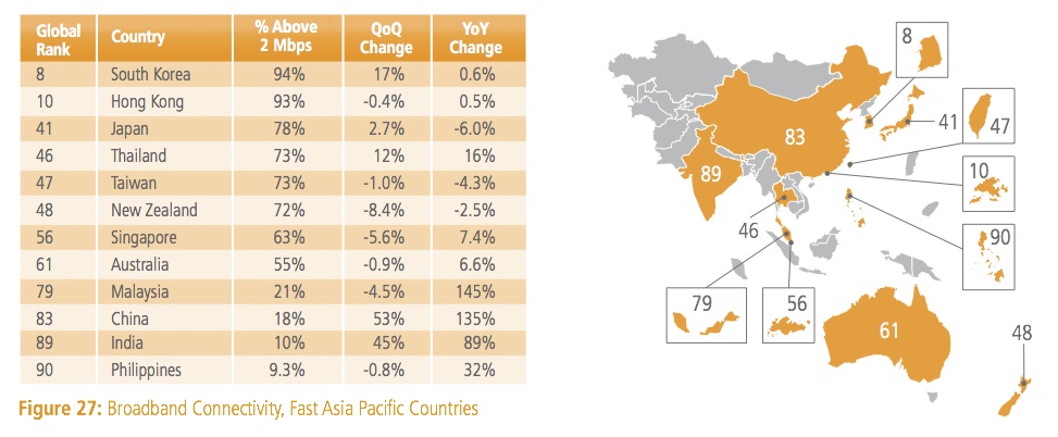 SOTiq32011asianbroadband