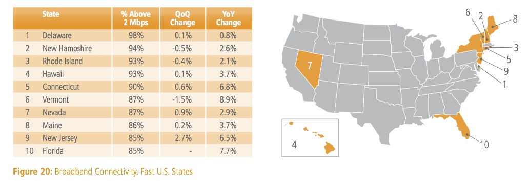 SOTiq32011usstates