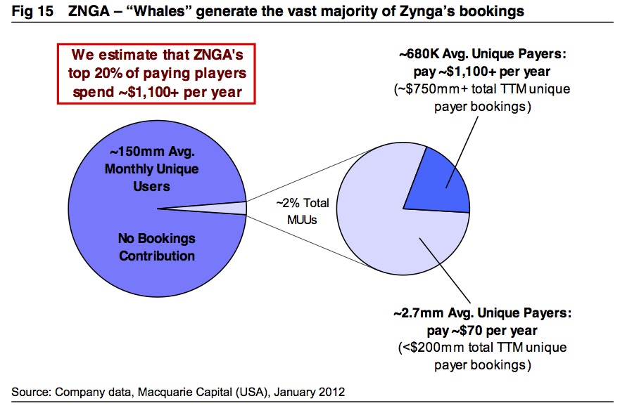 zyngastats1