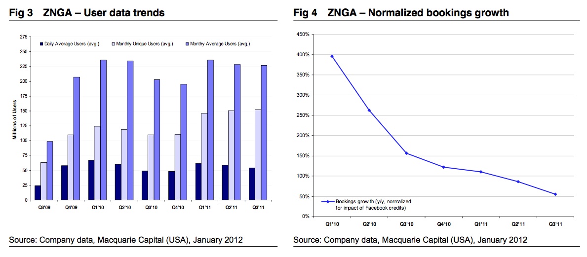 zyngastats4