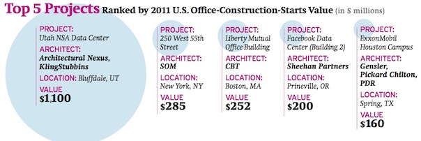 datacenterprojects