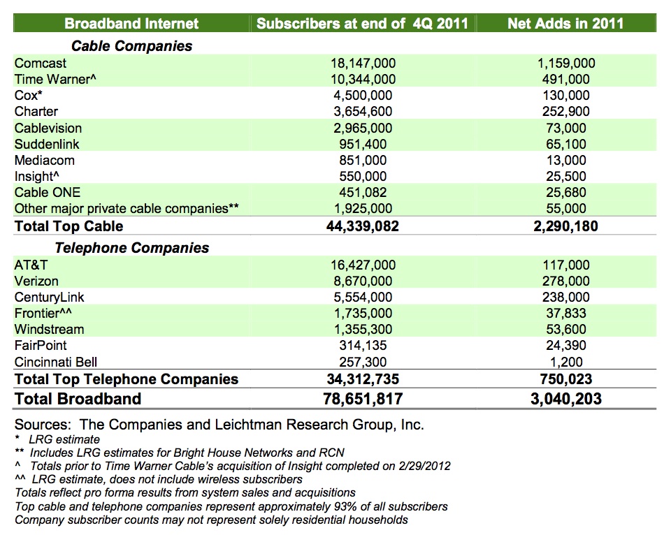 usbroadband2011