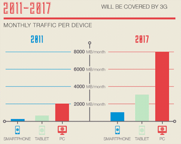 Mobiletrafficperdevice2017