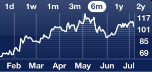 linkedinstock