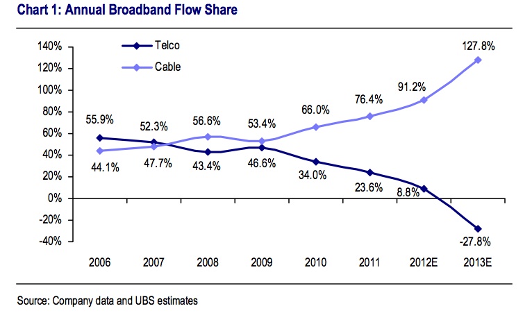 q22011broadband