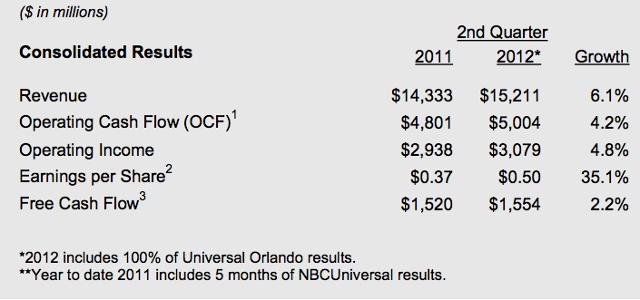 comcastq22012earnings