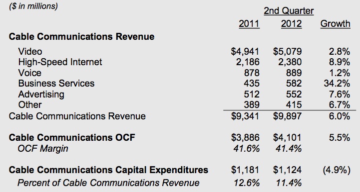 comcastq22012earnings2