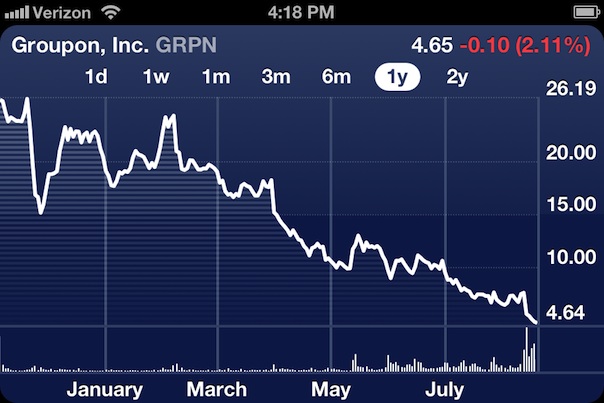 grouponstockdecline