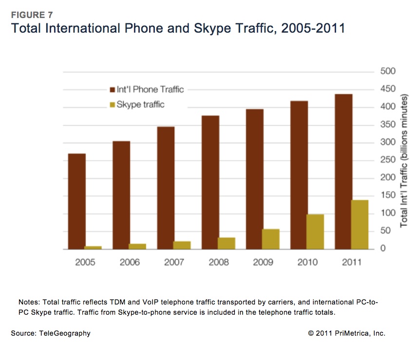 skypeinternationaltraffic