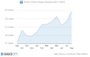 Vimeo