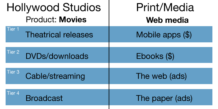 Hollywood-vs-print-media