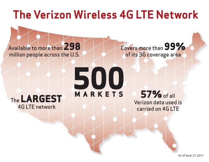Verizon 500 markets infographic