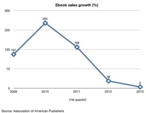 ebook-sales
