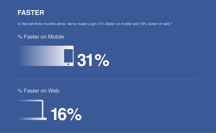 facebooklogin3