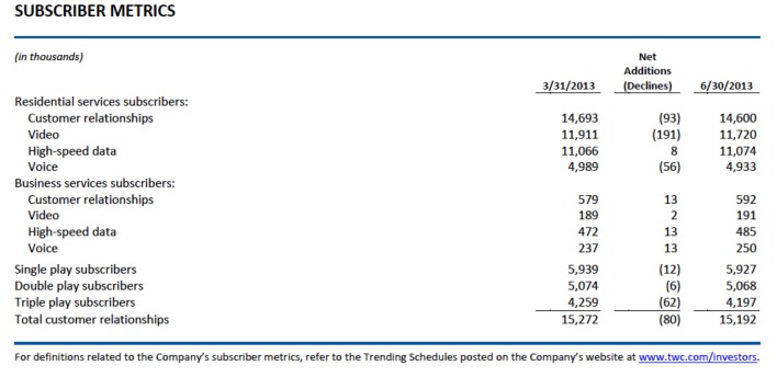 Timewarnerbroadbanddata