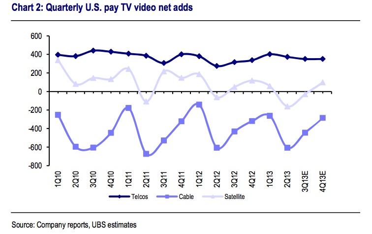 USpaytvchart2