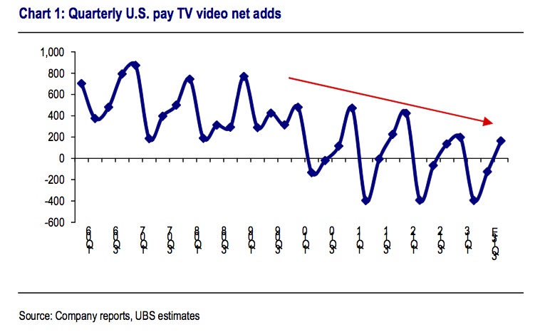 uspaytvchart3
