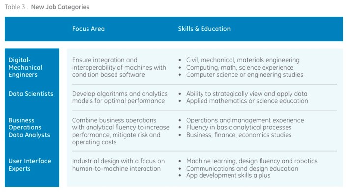 industrialinternetnewjobs