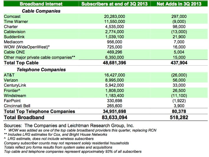 broadbanddataQ32013