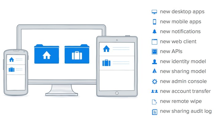 dropboxforbusinessfeatures