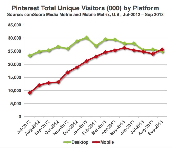 pinterestgrowthUS