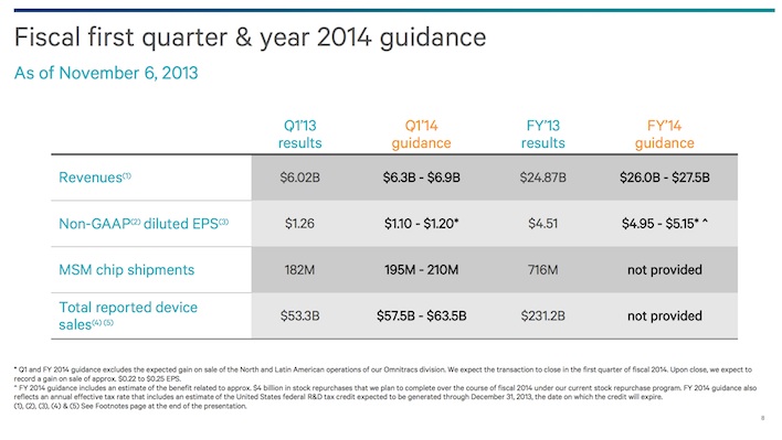 qualcomm2014guidance
