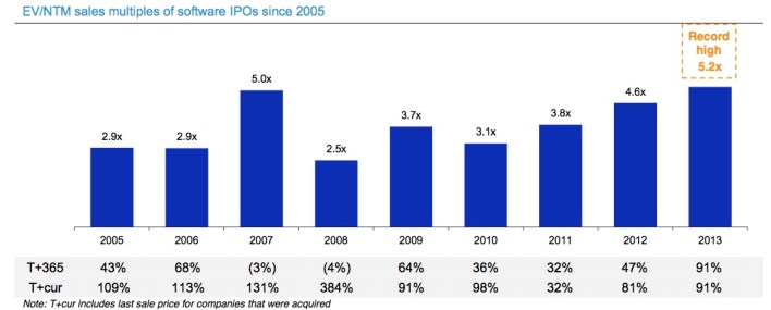 SoftwareIPOS