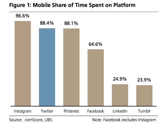 timespentonmobileservices