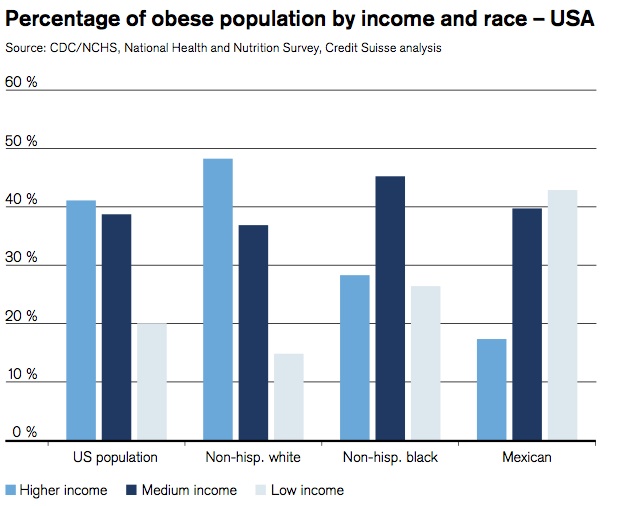 racediabetesnumbers