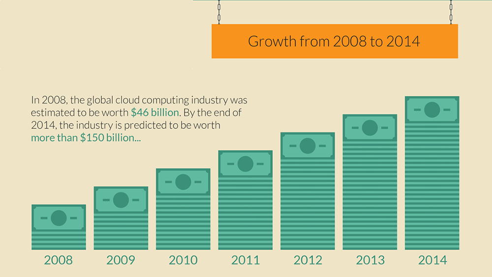 cloudcomputinggrowth