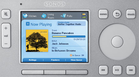 pandora on sonos