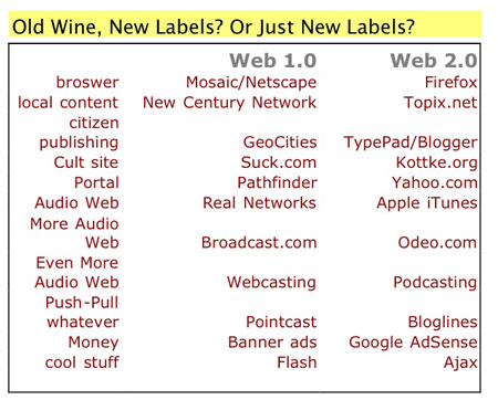 web 1 web 2
