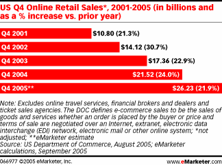 ecommerce